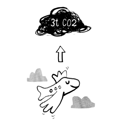 3tco2up 3tco2up
