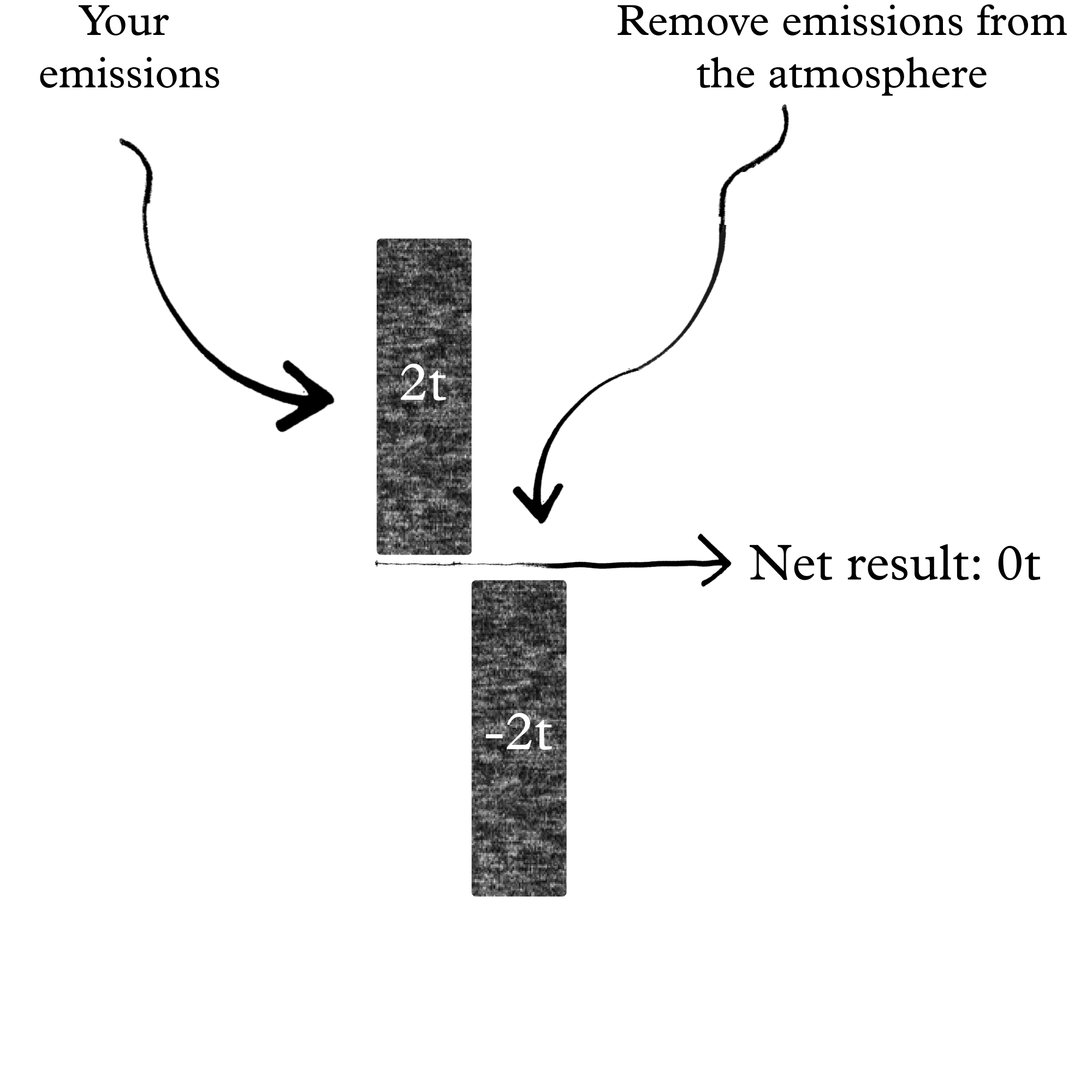 netzero expl 2 netzero expl 2